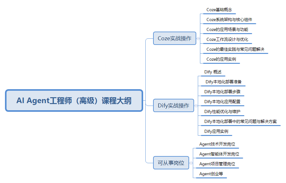 AI Agent工程师（高级）课程大纲.png